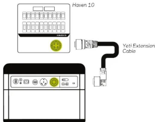 GOAL ZERO Haven 10 - CONNECTING THE YETI POWER STATION TO THE TRANSFER SWITCH - 1