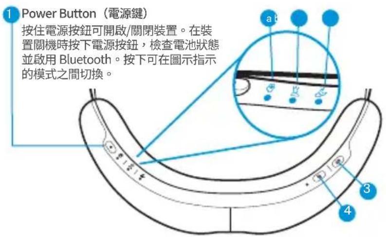 THERABODY Smart Goggles 2nd Generation - 認識您的裝置 - 1