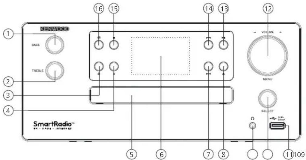 KENWOOD M9500S - Face avant - 1