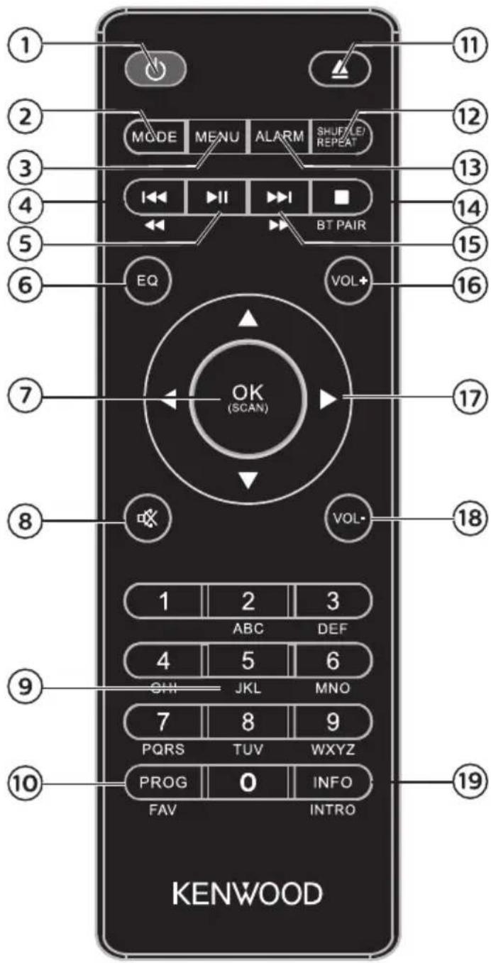 KENWOOD M9500S - Remote Control - 1
