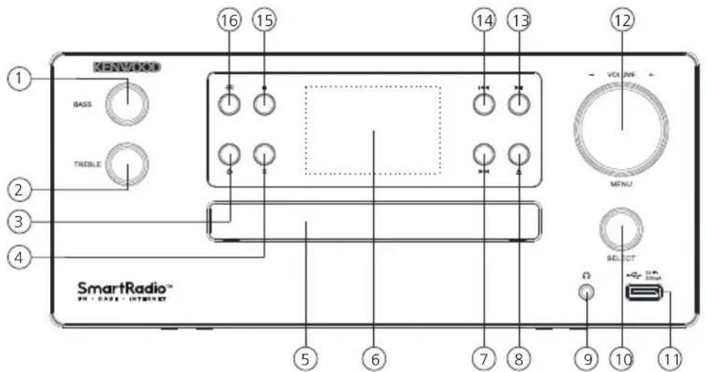 KENWOOD M9500S - Komponenten und Funktionen Frontseite - 1