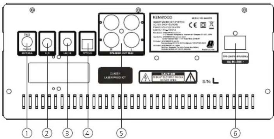 KENWOOD M9500S - Face arrière - 1