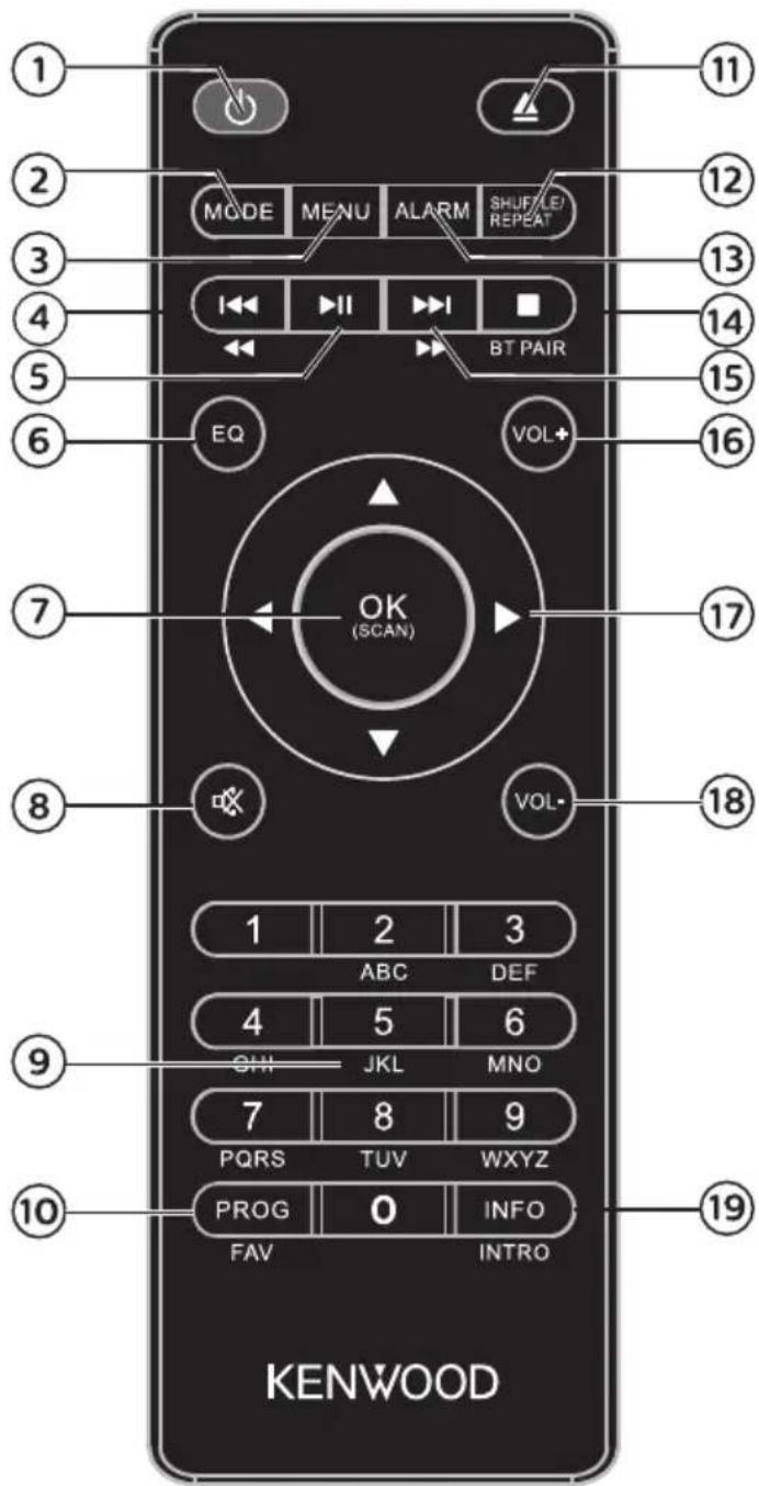 KENWOOD M9500S - Télécommande - 1