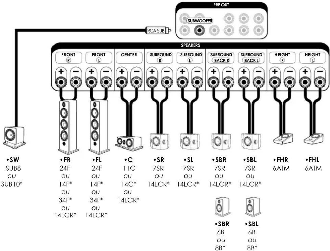 ELIPSON Prestige Facet 14F - TOUS LES BRANCHEMENTS DOIVENT ETRE EFFECTUÉS AVEC L'AMPLIFICATEUR ÉTEINT. - 1