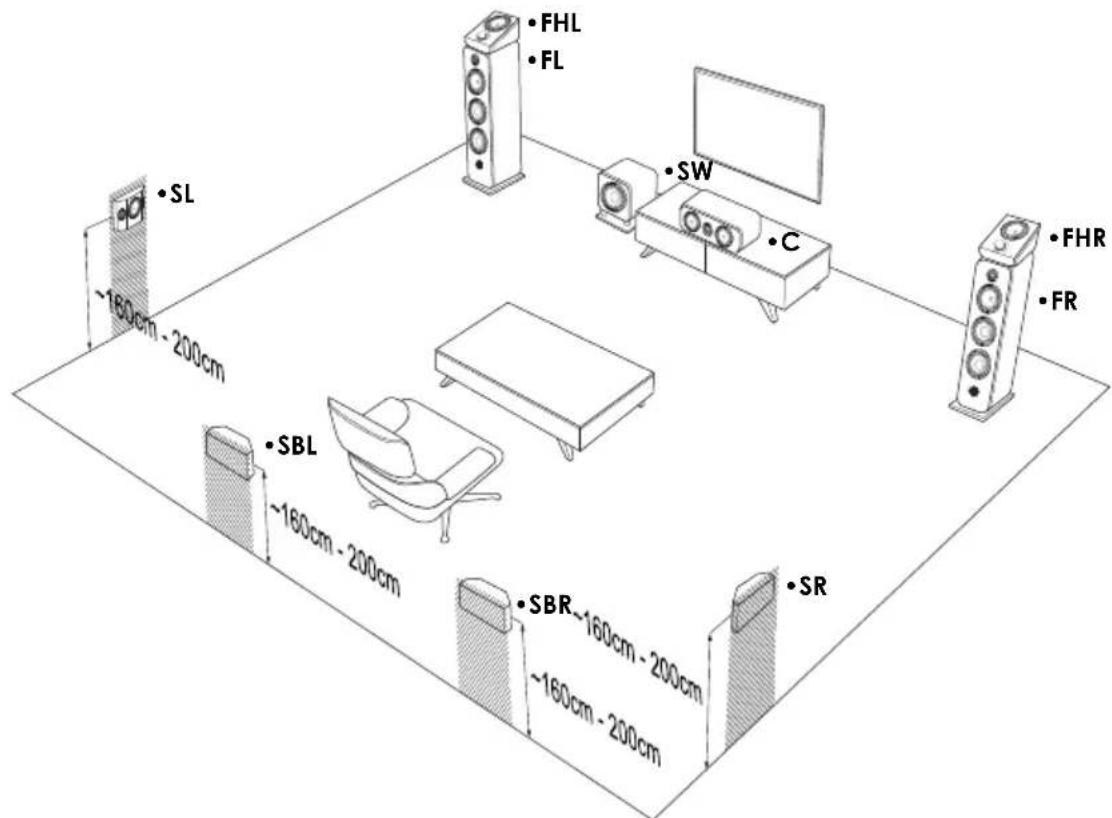 ELIPSON Prestige Facet 14F - Position of the Atmos speakers FHL/FHR (PF6ATM) - 1
