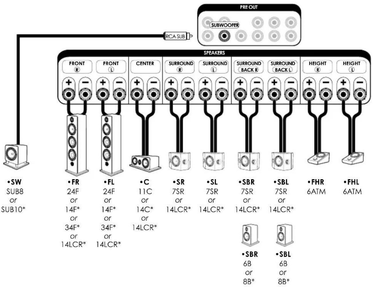 ELIPSON Prestige Facet 14F - ALL THE CONNECTIONS MUST BE MADE WITH THE EQUIPMENT TURNED OFF. - 1