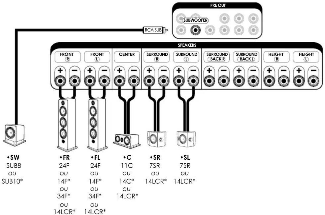 ELIPSON Prestige Facet 14F - TOUS LES BRANCHEMENTS DOIVENT ETRE EFFECTUÉS AVEC L'AMPLIFICATEUR ÉTEINT. - 1