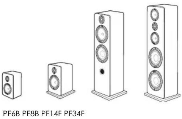 ELIPSON Prestige Facet 14F - ALL THE CONNECTIONS MUST BE MADE WITH THE EQUIPMENT TURNED OFF. - 2