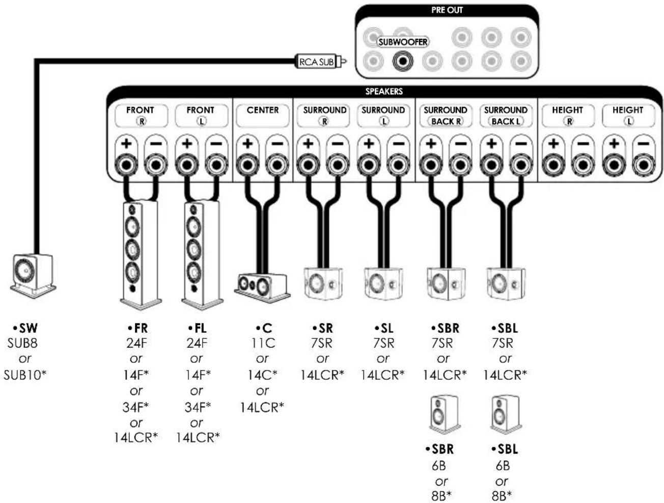 ELIPSON Prestige Facet 14F - ALL THE CONNECTIONS MUST BE MADE WITH THE EQUIPMENT TURNED OFF. - 1