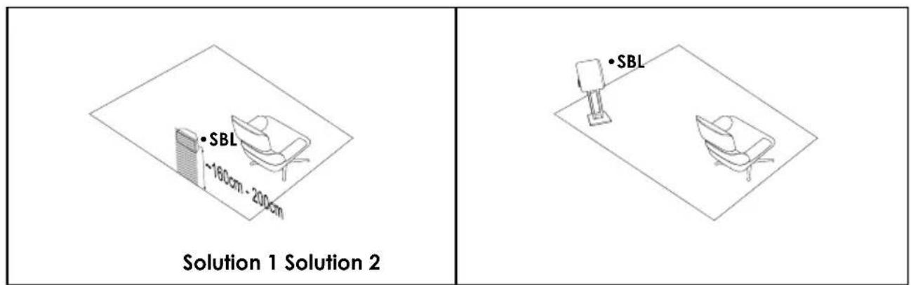 ELIPSON Prestige Facet 14F - Placement des enceintes surround Back SBL/SBR (PF6B/PF8B ou PF7SR/PF14LCR) - 2