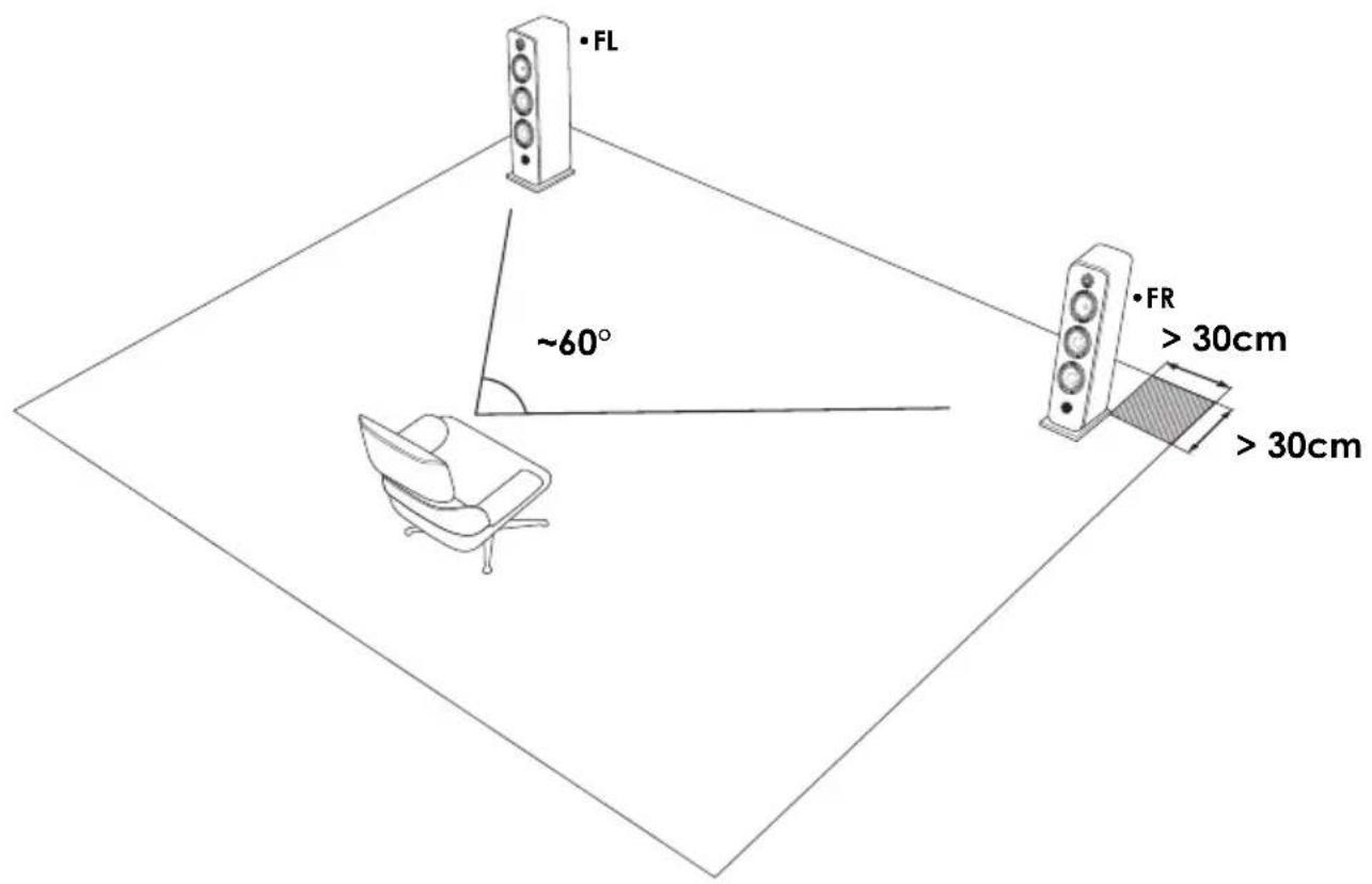 ELIPSON Prestige Facet 14F - Position of the speakers FL/FR - 1