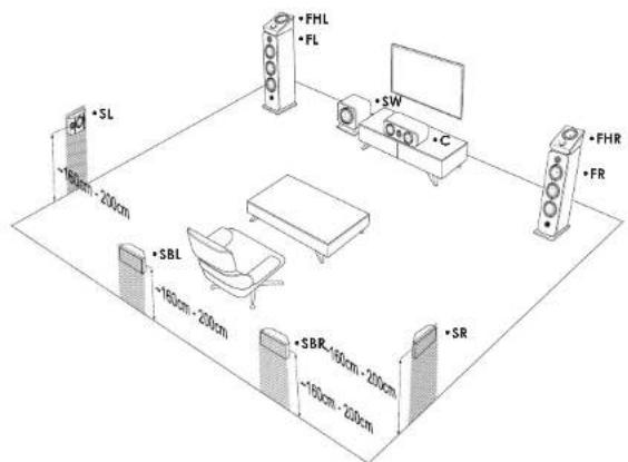 ELIPSON Prestige Facet PF 7SR - Position of the Atmos speakers FHL/FHR (PF6ATM) - 1