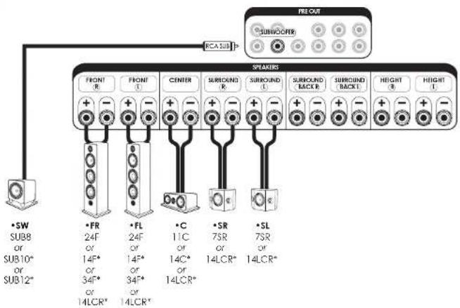 ELIPSON Prestige Facet PF 7SR - HOME-CINEMA SETUP 5.1 - 3