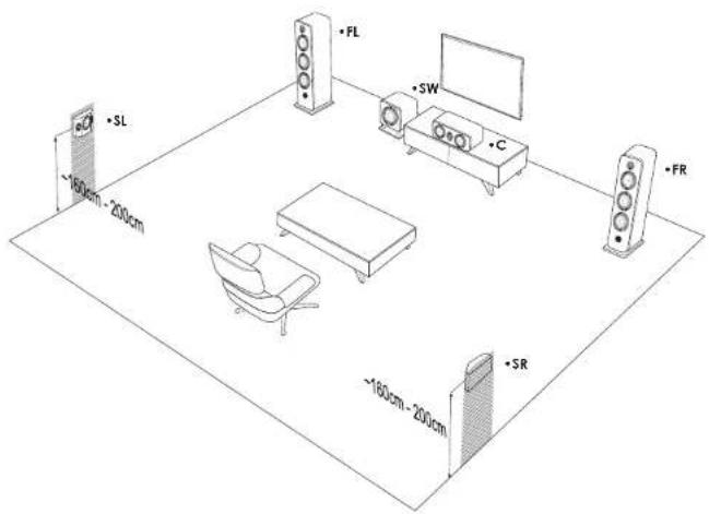 ELIPSON Prestige Facet PF 7SR - HOME-CINEMA SETUP 5.1 - 1