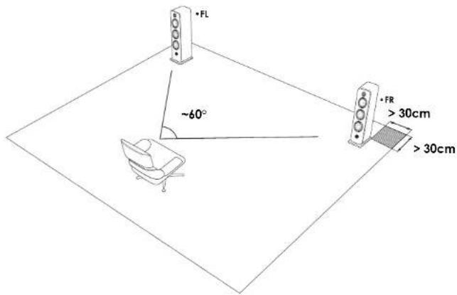 ELIPSON Prestige Facet PF 7SR - Position of the speakers FL/FR - 1