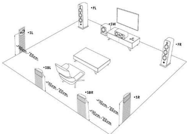 ELIPSON Prestige Facet PF 7SR - INSTALLATION HOME-CINEMA 7.1 - 1