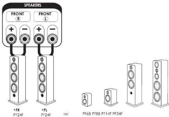 ELIPSON Prestige Facet PF 7SR - TOUS LES BRANCHEMENTS DOIVENT ÊTRE EFFECTUÉS AVEC L'AMPLIFICATEUR ÉTEINT. - 1