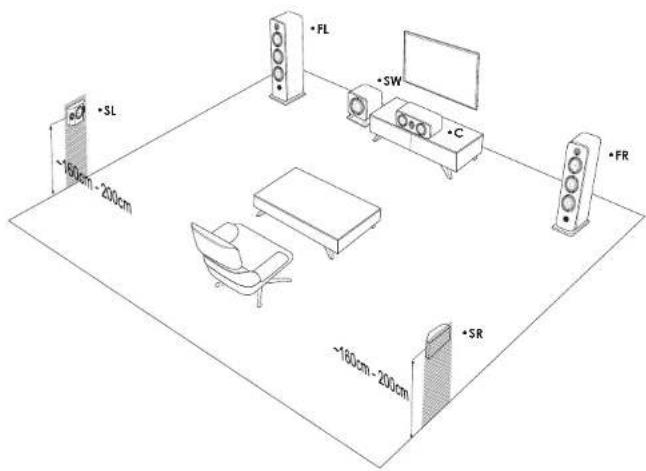 ELIPSON Prestige Facet PF 7SR - INSTALLATION HOME-CINEMA 5.1 - 1