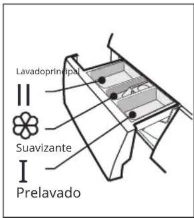 EDESA EWF9400 MTBK - Antes de lavar - 5