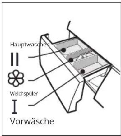 EDESA EWF9400 MTBK - Vor dem Waschen - 5