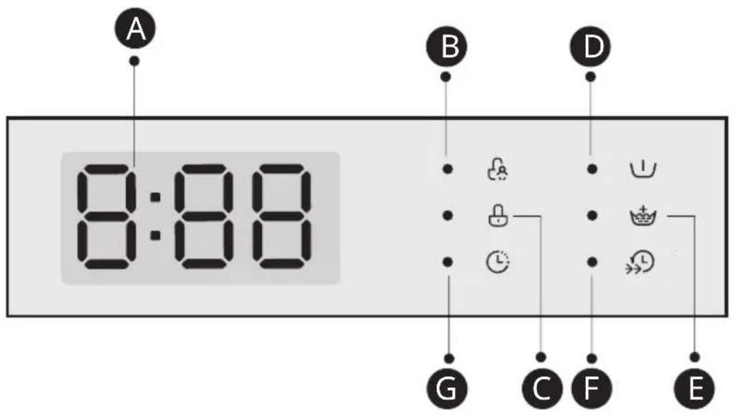 EDESA EWF9400 MTBK - Anzeige - 1
