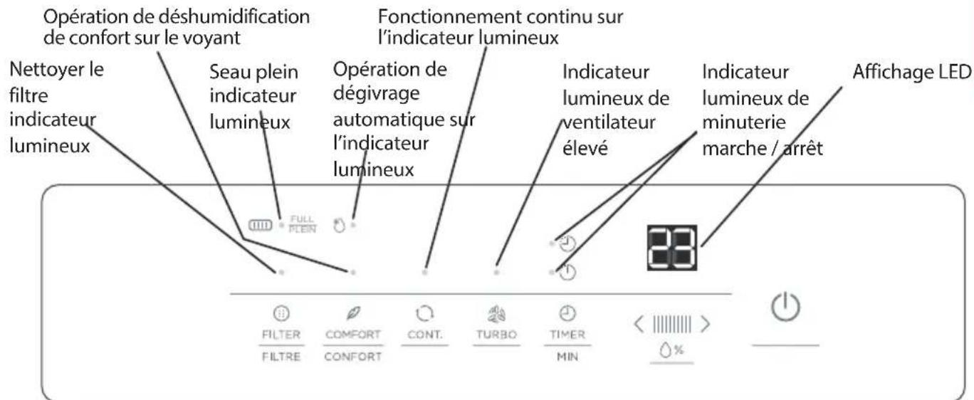 TOSHIBA TDDP2012ES2C - Caracteristiques du clavier - 1