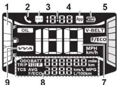 YAMAHA NMAX 125 (2025) - Bloc de compteurs multifonctions - 1