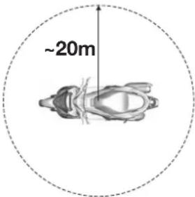 YAMAHA NMAX 125 (2025) - Plage de fonctionnement de la fonction de réponse - 1