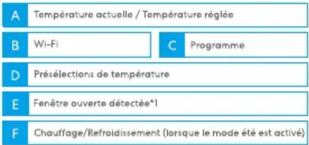 Meross MTS205 - Apprendre à connaître votre thermostat intelligent - 1
