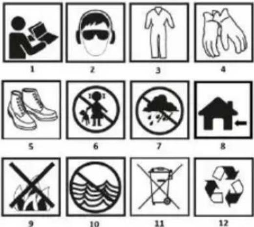 NEO tools 10810 - Pictogrammes et avertissements - 1