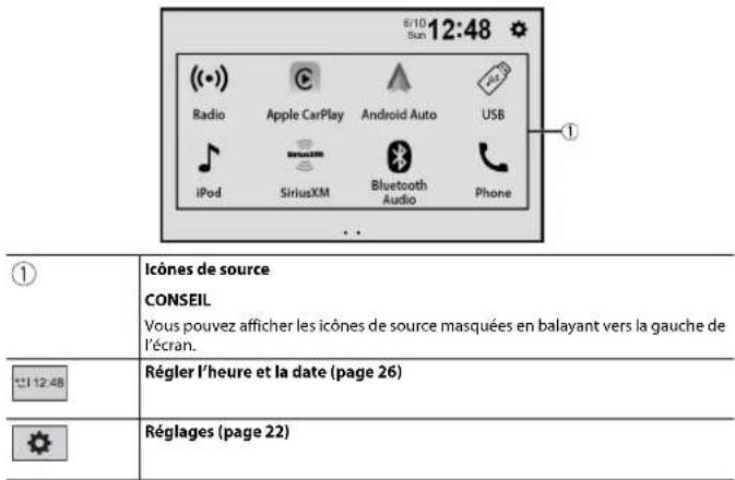 PIONEER DMH1600NEX - Utiliser la barre temporelle - 2
