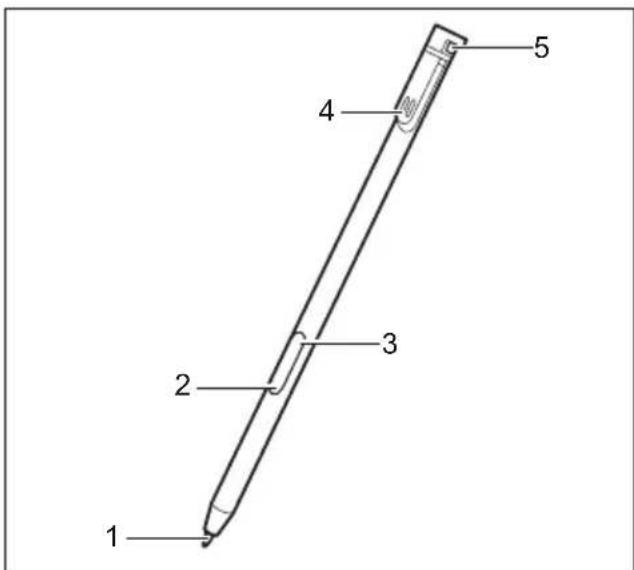 FUJITSU Stylistic Q7312 - Utilisationd'unstylet - 1