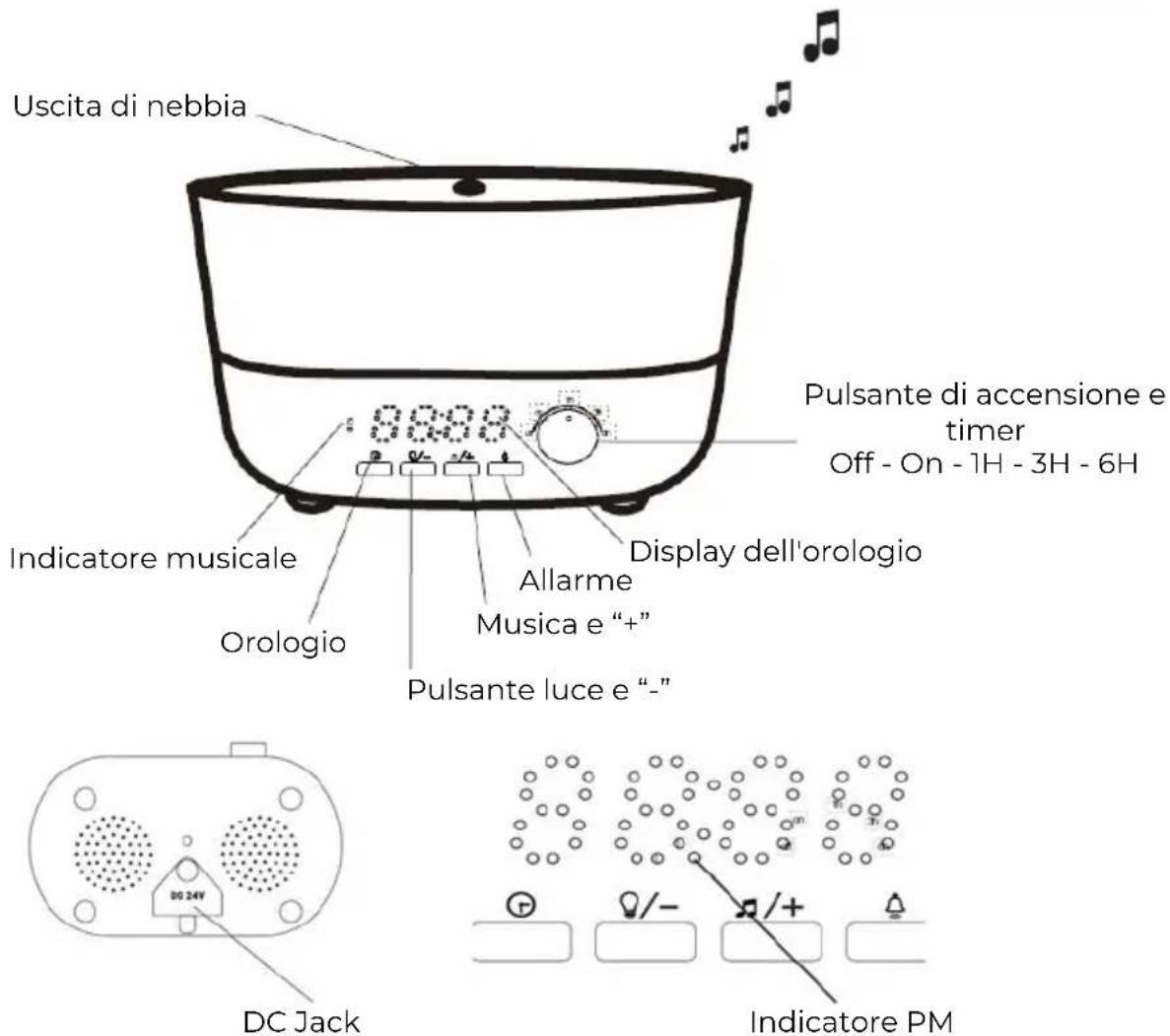 Prixton Aroma - Déclaration De Conformité Simplifiée - 1
