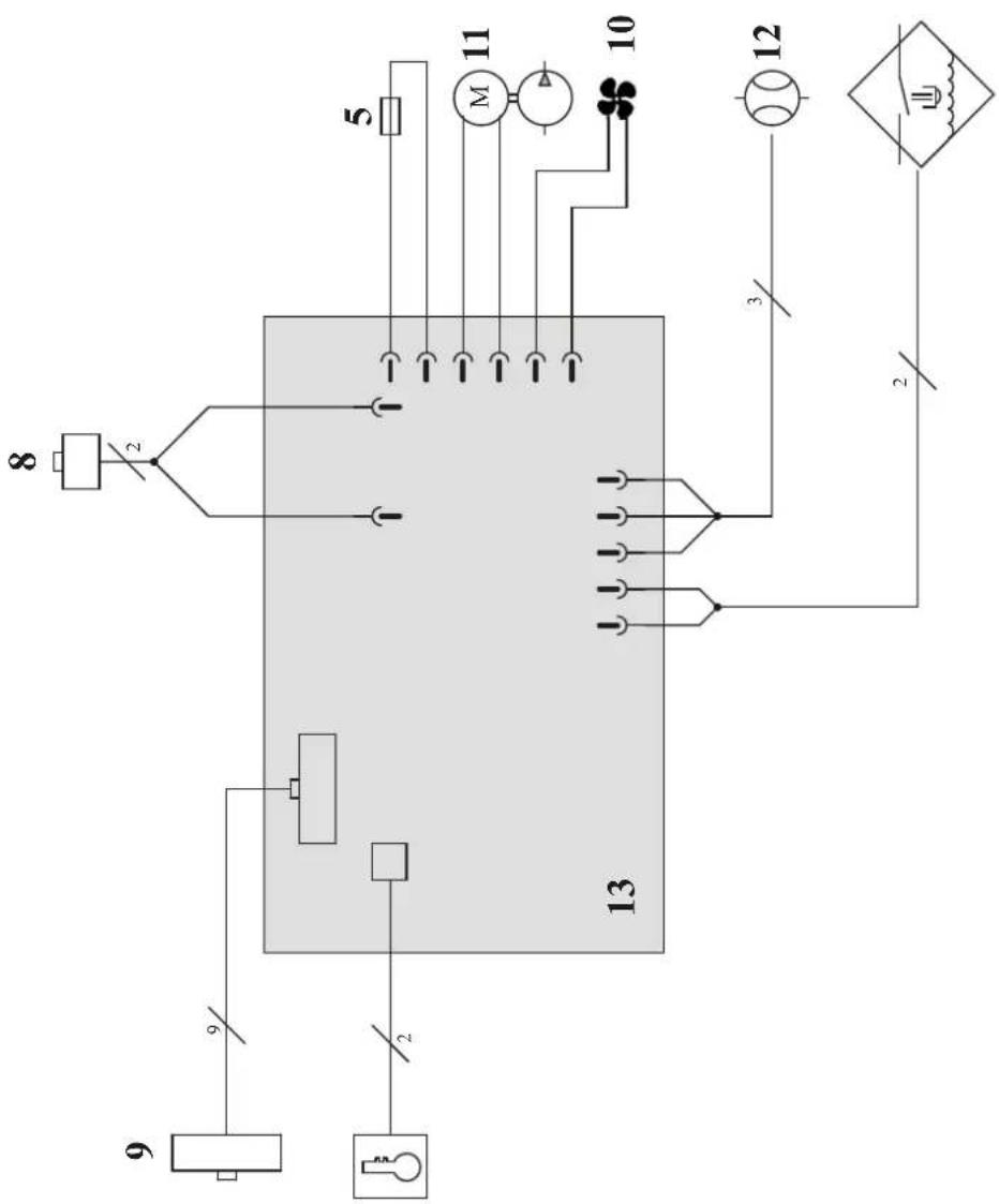 GYS Koolweld 3 - WARUNKI GWARANCJI - 2