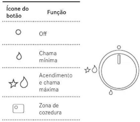 FRANKE FCH 604 3G TC - Acender os queimadores - 1