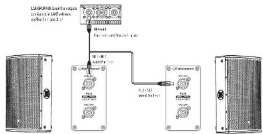 Turbosound PQ18B - Exemple de Systeme Stereo - 1