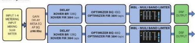 Turbosound PQ18B - Lake Preset Overlays und Anwendungshinweise - 1