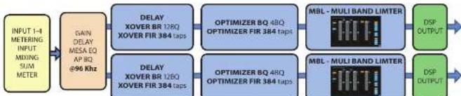 Turbosound PQ18B - Sovrapposizioni di Preset Lake e Note Applicative - 1