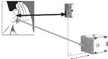 Turbosound PQ18B - SUBWOOFER-ZEITABLECKHILLUSTRATIONOVERLAY - 4