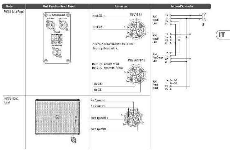 Turbosound PQ18B - Connessioni - 2