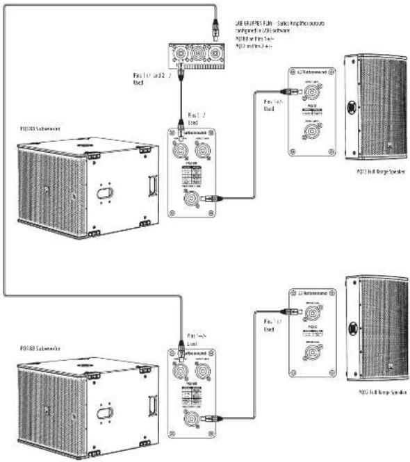 Turbosound PQ18B - Voorbeeld van een Stereosystem met PQ18B-Subwoofoers - 1