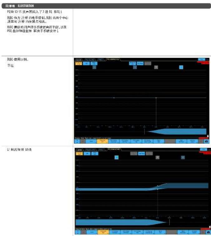 Turbosound PQ18B - LakeXP信号流: - 6