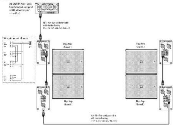 Turbosound PQ18B - Cableado del Subwoofer - 2