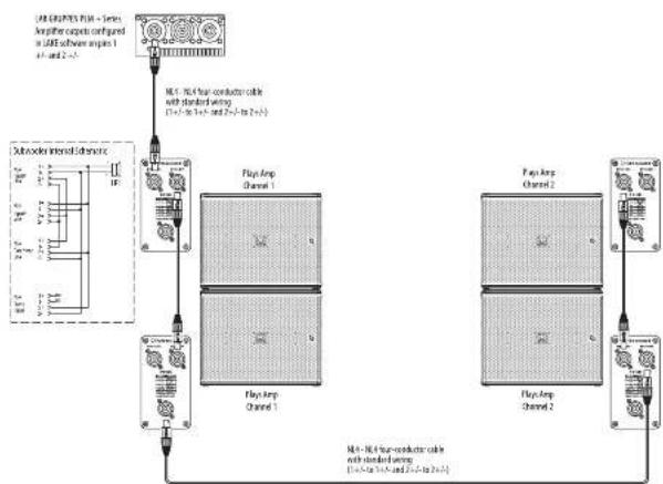 Turbosound PQ18B - Subwoofer Bekabeling - 2