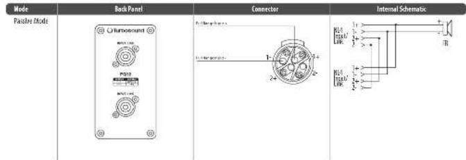 Turbosound PQ18B - Connessioni - 1