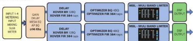 Turbosound PQ18B - Superpositions de Preset Lake et Notes d'Application - 1