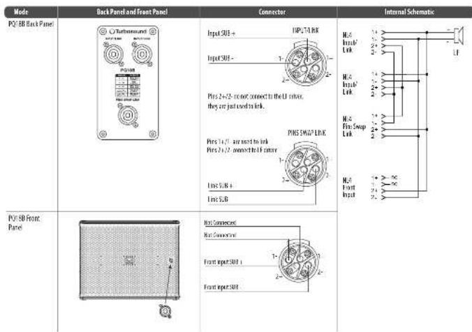 Turbosound PQ18B - Connections - 2