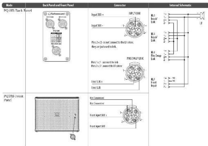 Turbosound PQ18B - Conexiones - 2