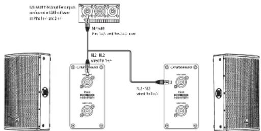Turbosound PQ18B - Stereo System Example - 1