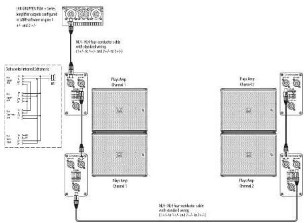 Turbosound PQ18B - Subwoofer-Verkabelung - 2